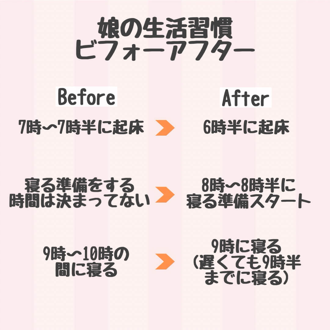 娘の生活習慣ビフォーアフター